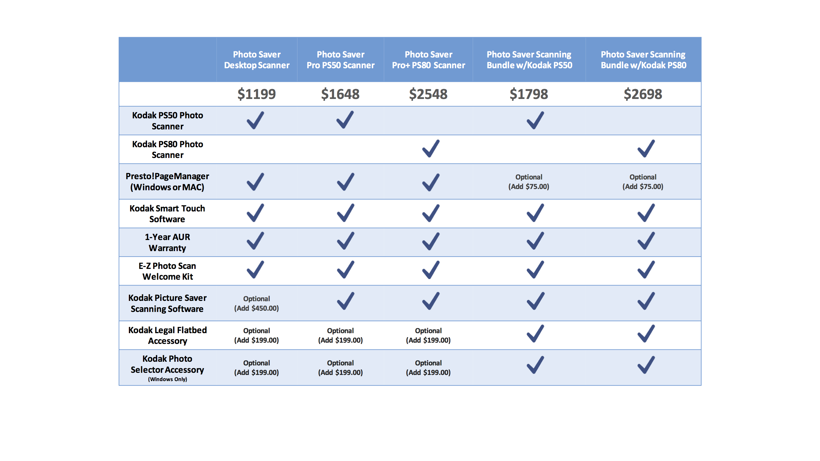 EZ Photo Scan Launches Breakthrough Photo Scanning Bundle